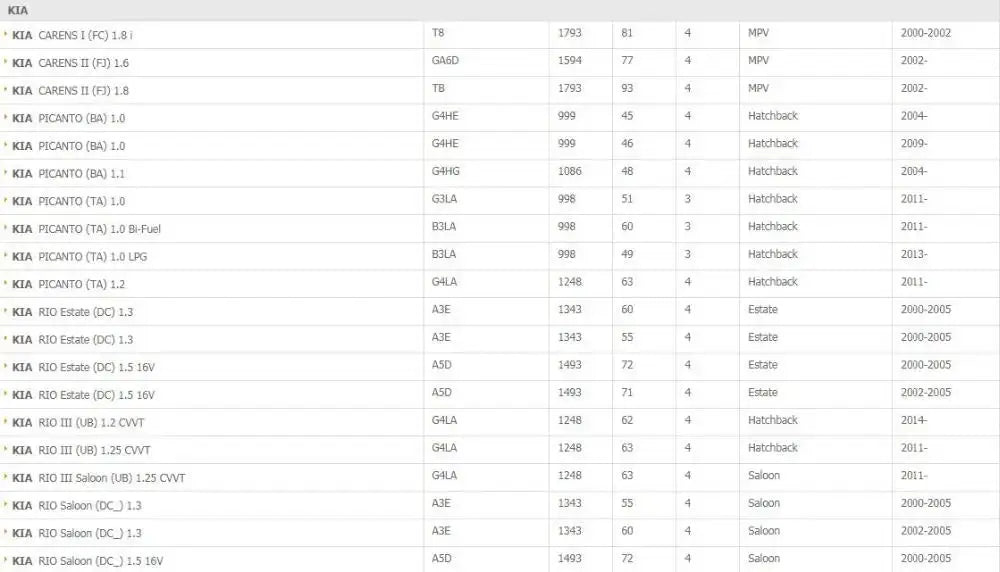 Car Oil Filter Auto Spare Engine Genuine Part for HYUNDAI ATOS GETZ i10 i20 KIA ENS PICANTO RIO Estate OEM Number 26300-02503 Sparepart.pk