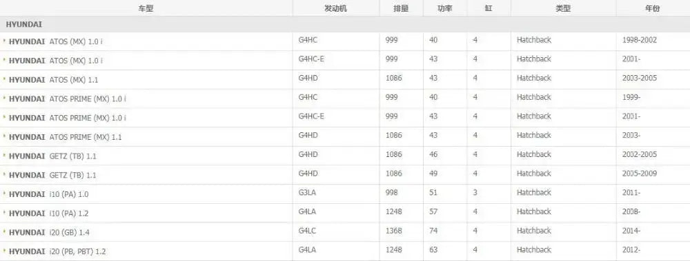 Car Oil Filter Auto Spare Engine Genuine Part for HYUNDAI ATOS GETZ i10 i20 KIA ENS PICANTO RIO Estate OEM Number 26300-02503  Sparepart.pk